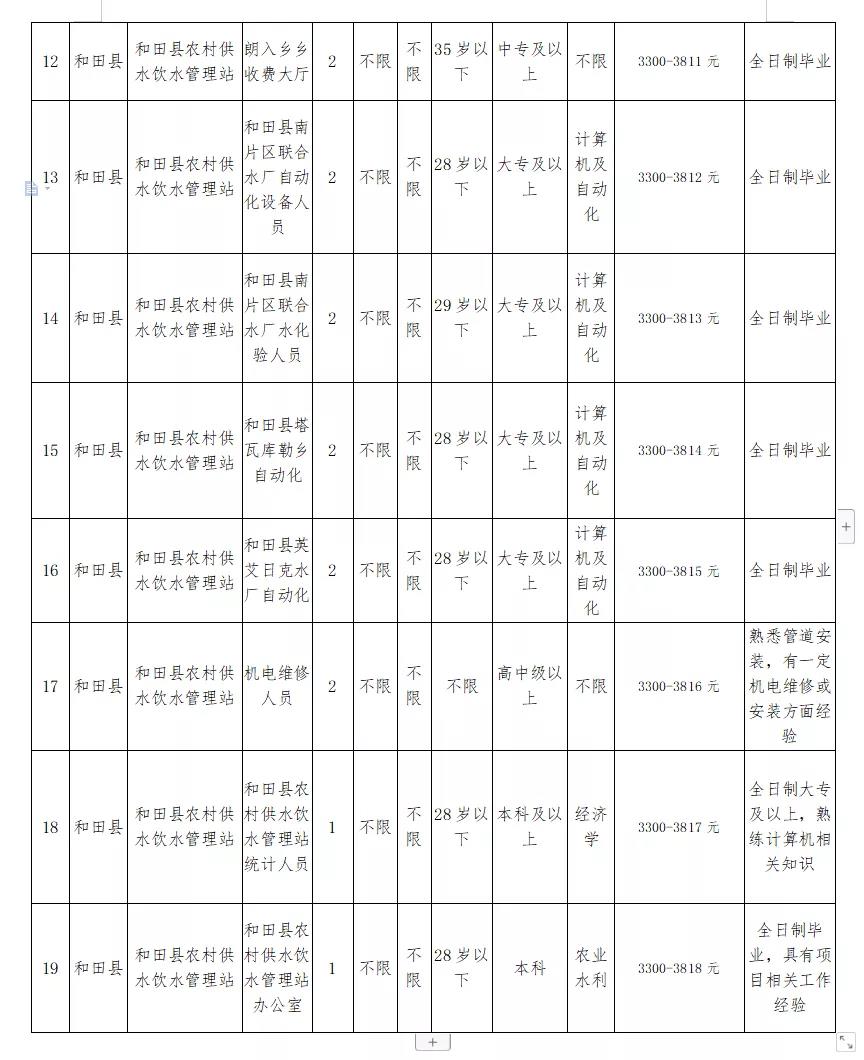 甘德縣水利局最新招聘信息