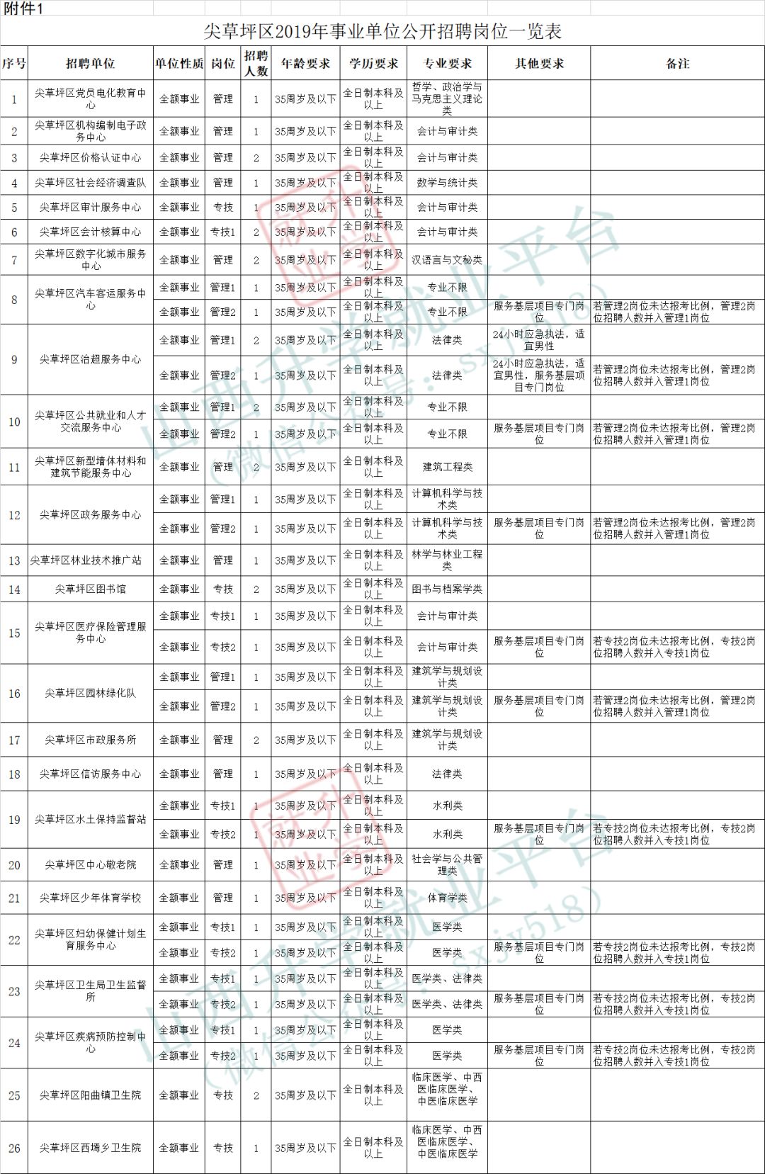 尖草坪區公安局最新招聘信息公告