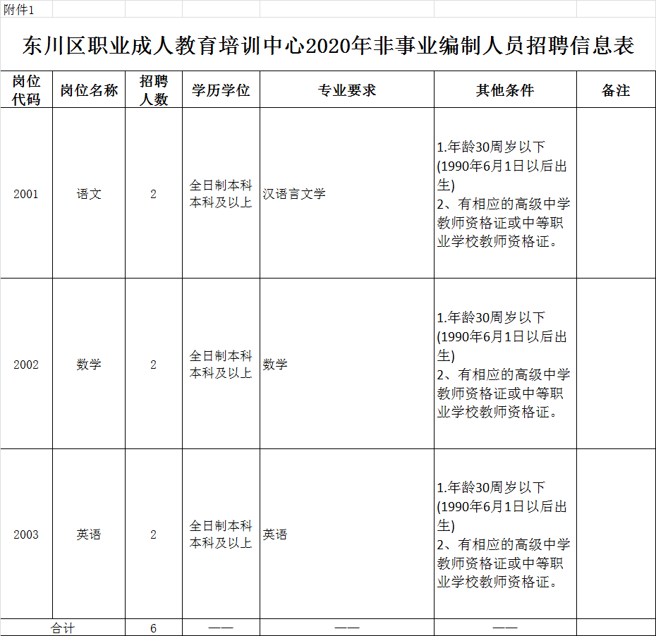 東川區成人教育事業單位發展規劃概覽