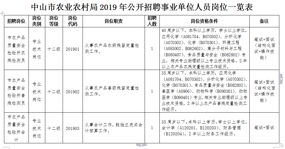 小店區農業農村局最新招聘信息概述及詳細解讀