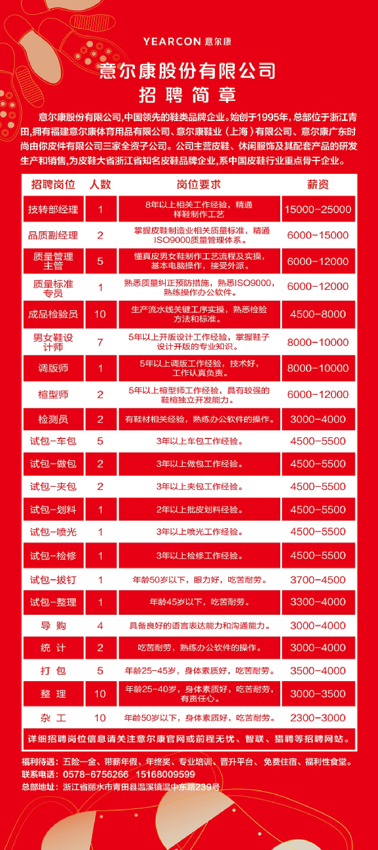 頂康村最新招聘信息概覽