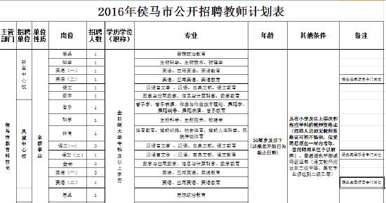 侯馬市交通運輸局最新招聘信息概覽