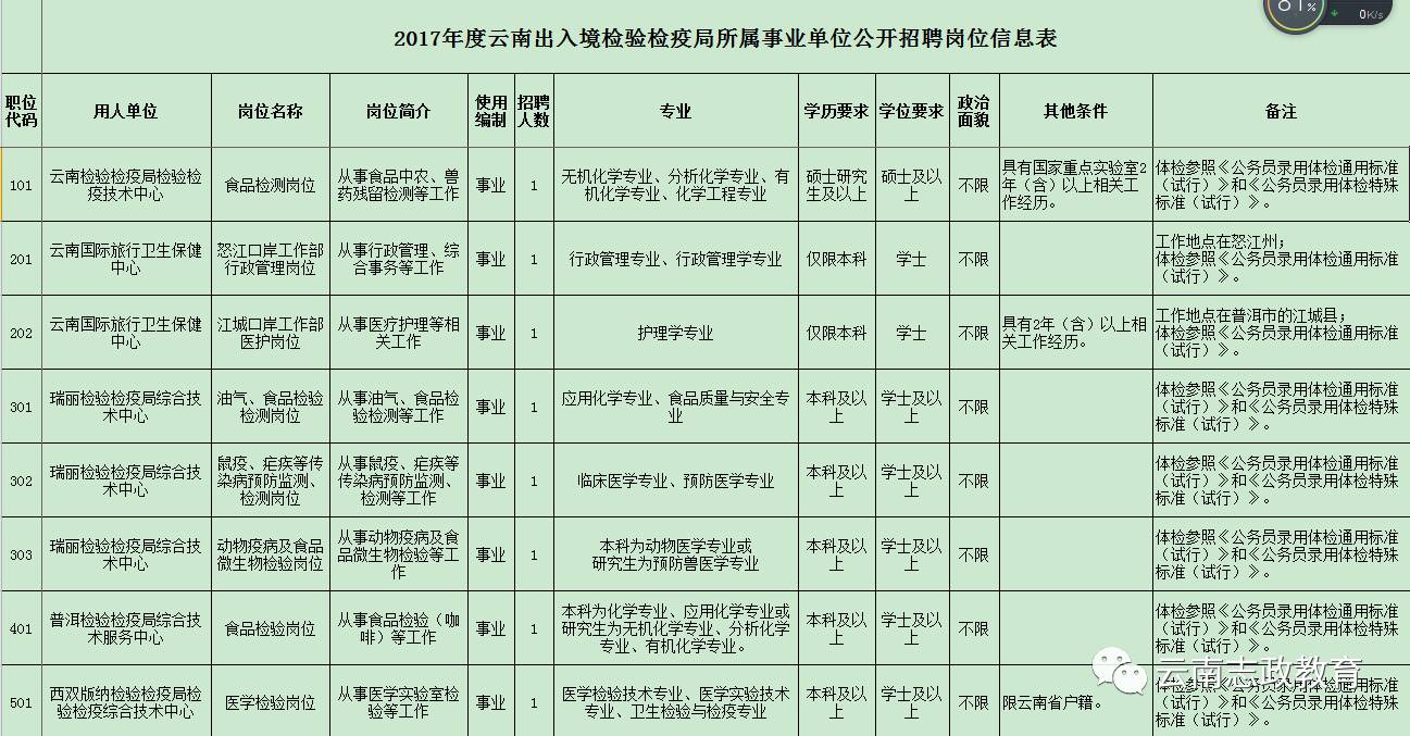 霍城縣防疫檢疫站最新招聘啟事