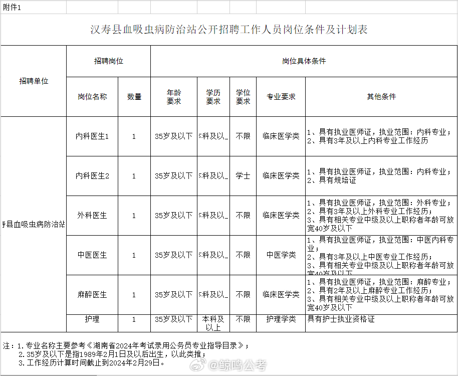 霍城縣防疫檢疫站最新招聘啟事