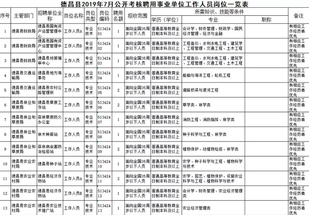 豆壩鄉最新招聘信息全面解析