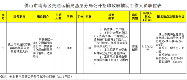 東昌區交通運輸局招聘啟事，最新職位空缺及要求