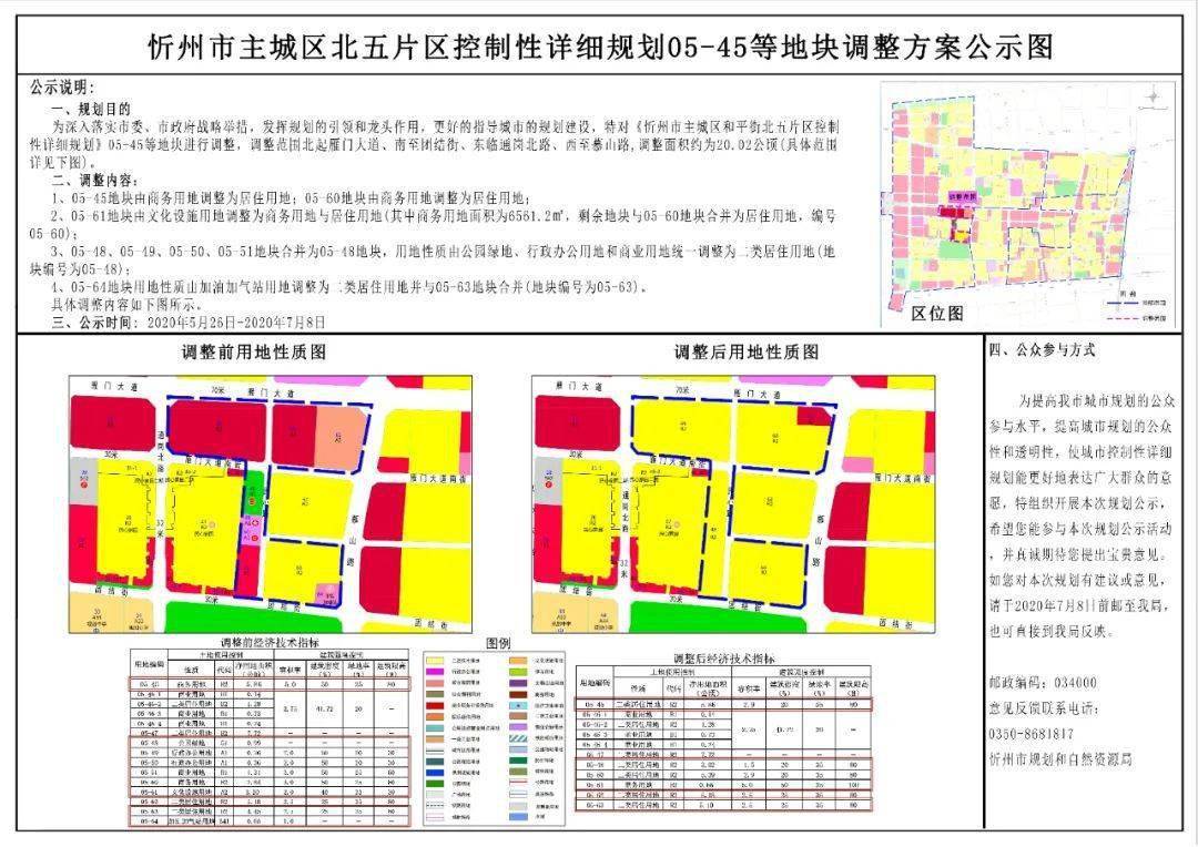 山西省忻州市忻府區曹張鄉發展規劃概覽