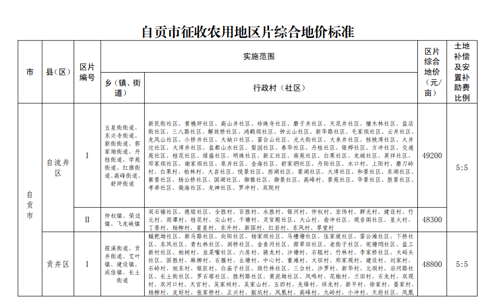 自貢市物價局最新項目，推動價格監管與服務創新舉措落地實施