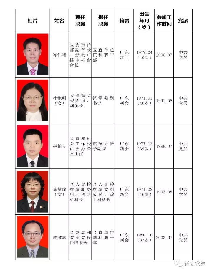 清新縣康復事業單位人事大調整，重塑未來康復事業藍圖