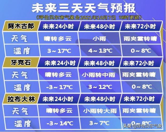 金城鎮天氣預報最新詳解