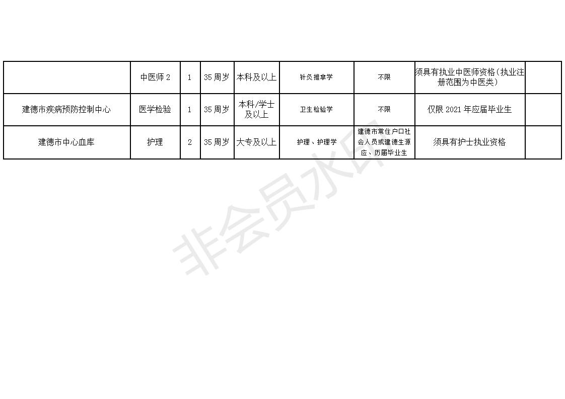 噶爾縣康復事業單位招聘最新信息概覽