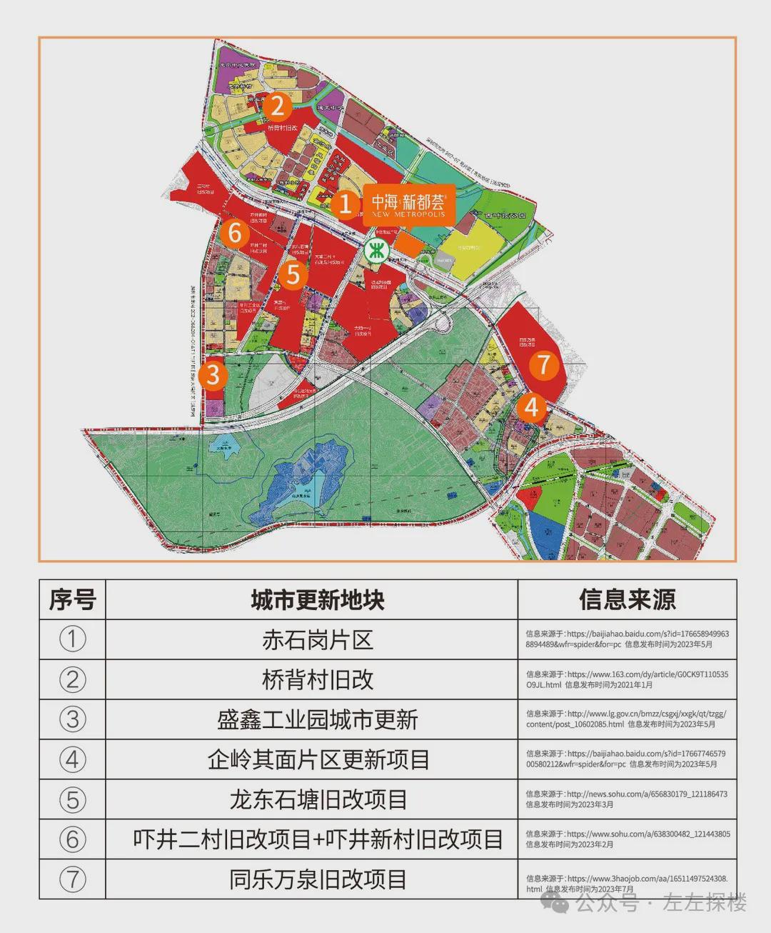 五龍村最新發展規劃