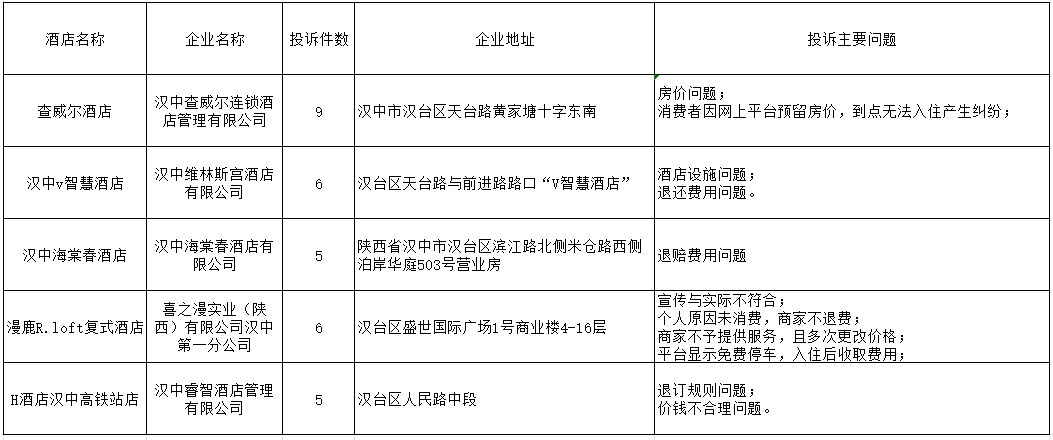 新寧縣市場監督管理局未來發展規劃展望