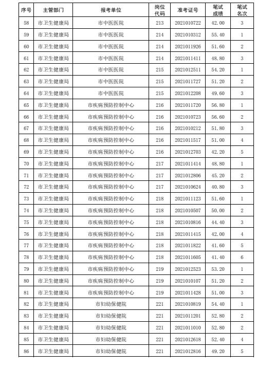 肥城市初中最新招聘信息匯總