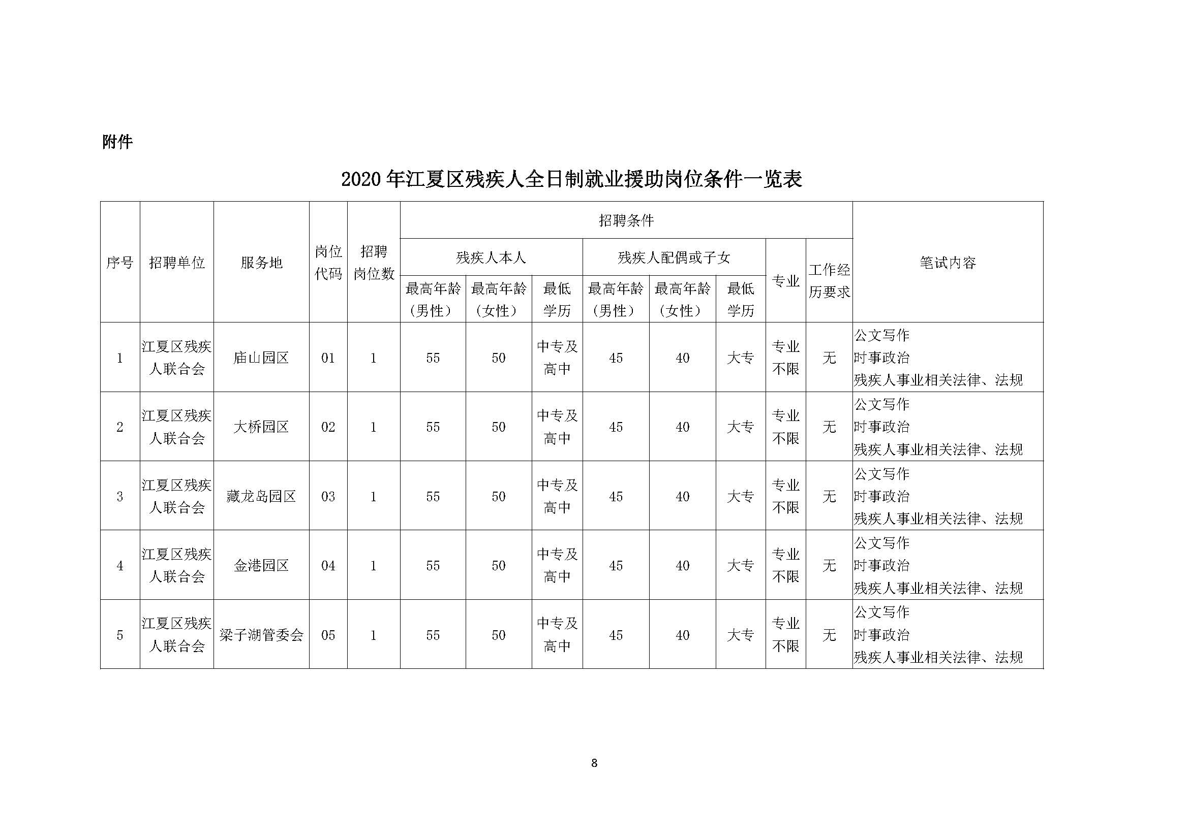 江夏區衛生健康局最新招聘啟事概覽