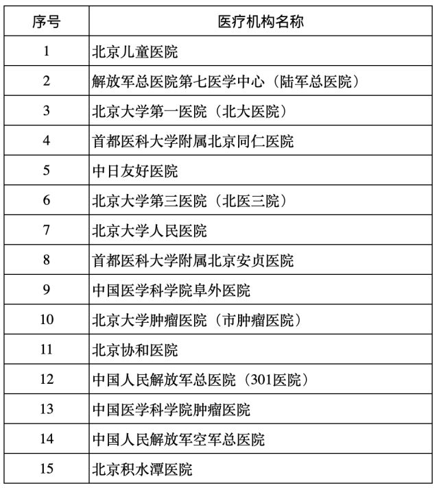 河北區醫療保障局最新發展規劃概覽