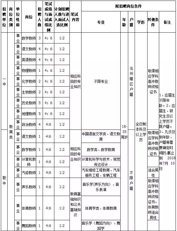 南皮縣特殊教育事業單位人事任命最新動態