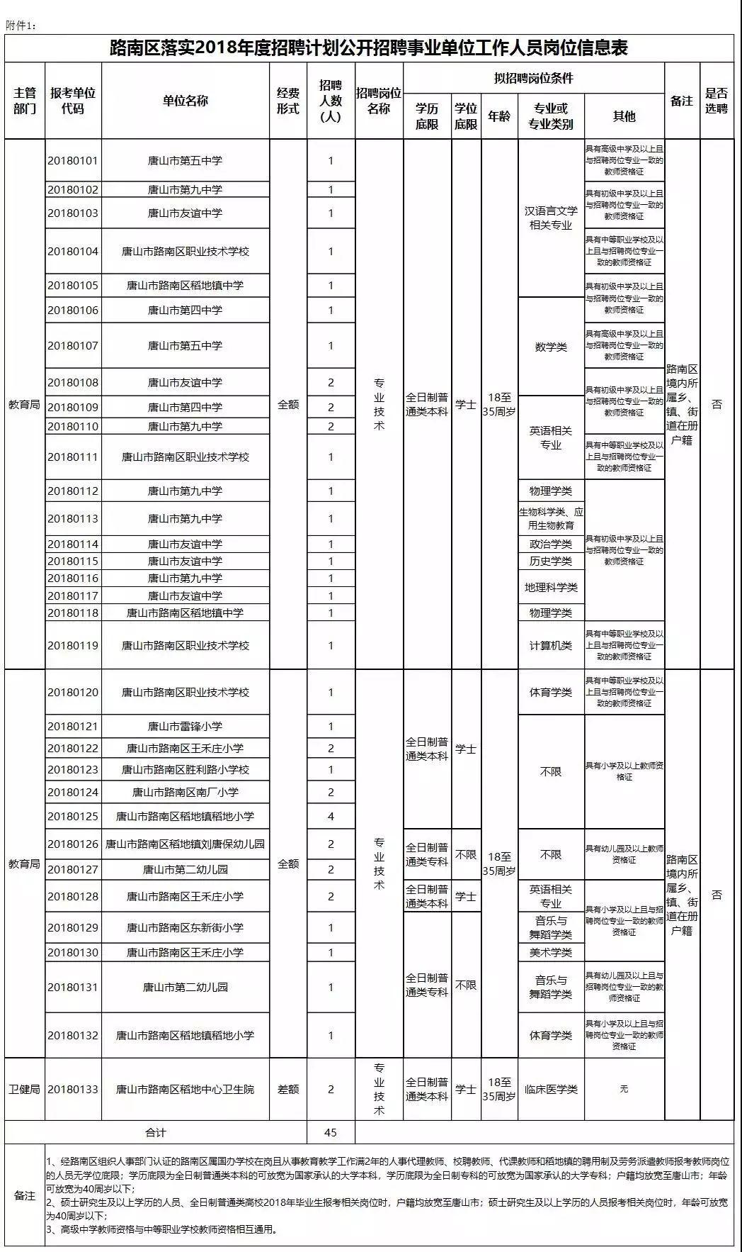 路南區人民政府辦公室最新招聘通告概覽