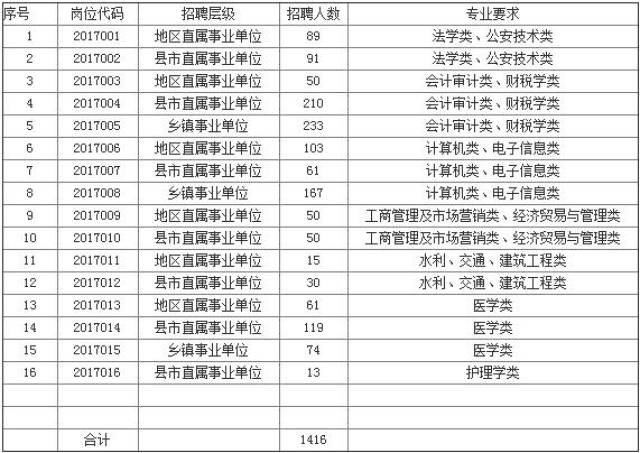 喀什市特殊教育事業單位人事任命動態更新