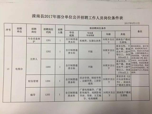 襄城縣人民政府辦公室最新招聘詳解公告