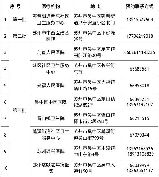 吳中區醫療保障局招聘信息發布與職業前景展望