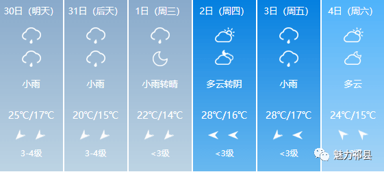 棋梓鎮天氣預報更新通知