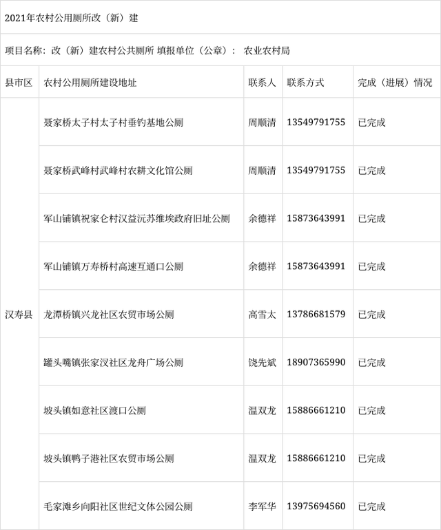 漢壽縣農業農村局最新招聘啟事概覽