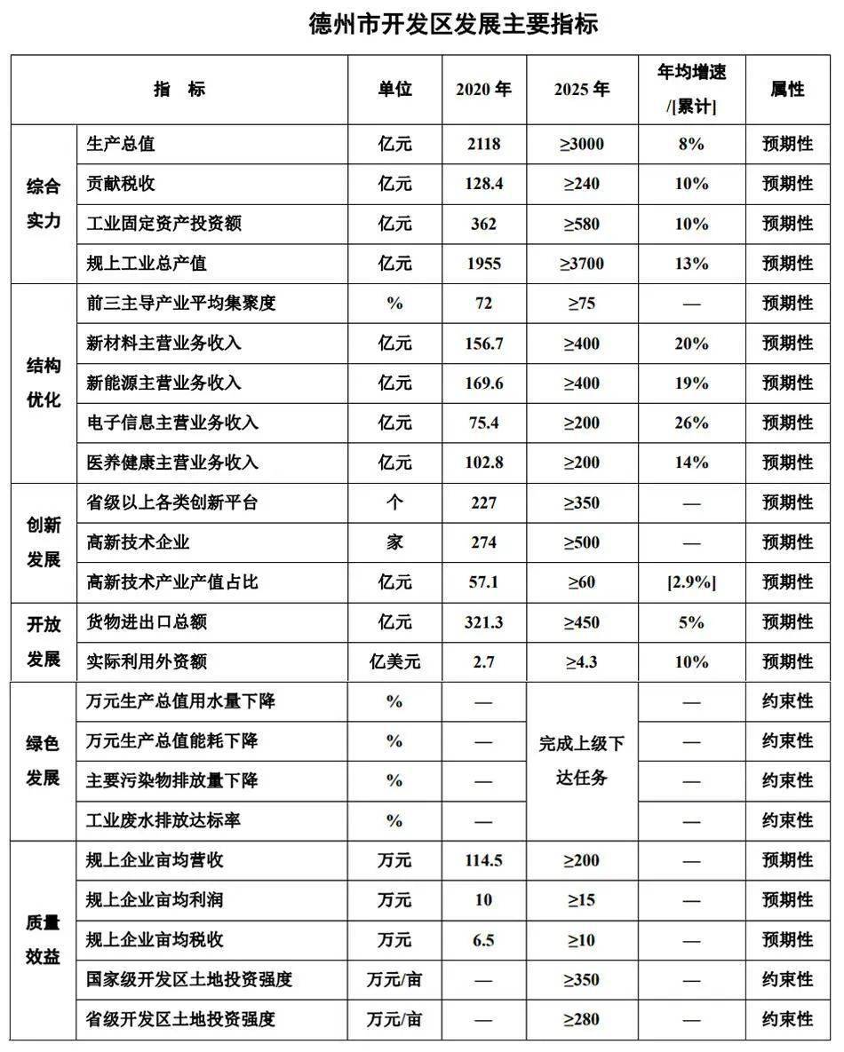 德州市物價局最新發展規劃，構建穩定有序的物價管理體系