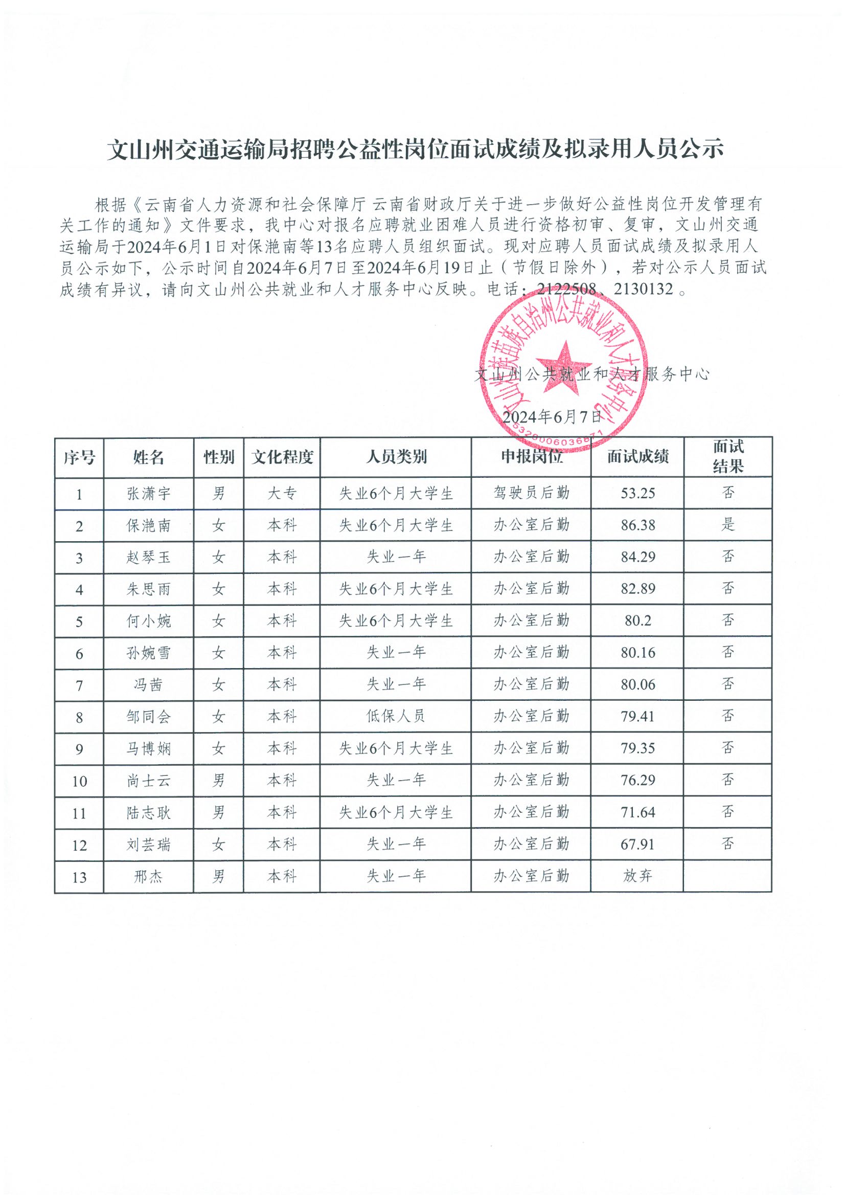 康馬縣交通運輸局最新招聘概覽