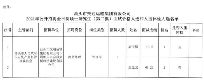 康馬縣交通運輸局最新招聘概覽