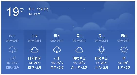 黎城鎮天氣預報更新通知