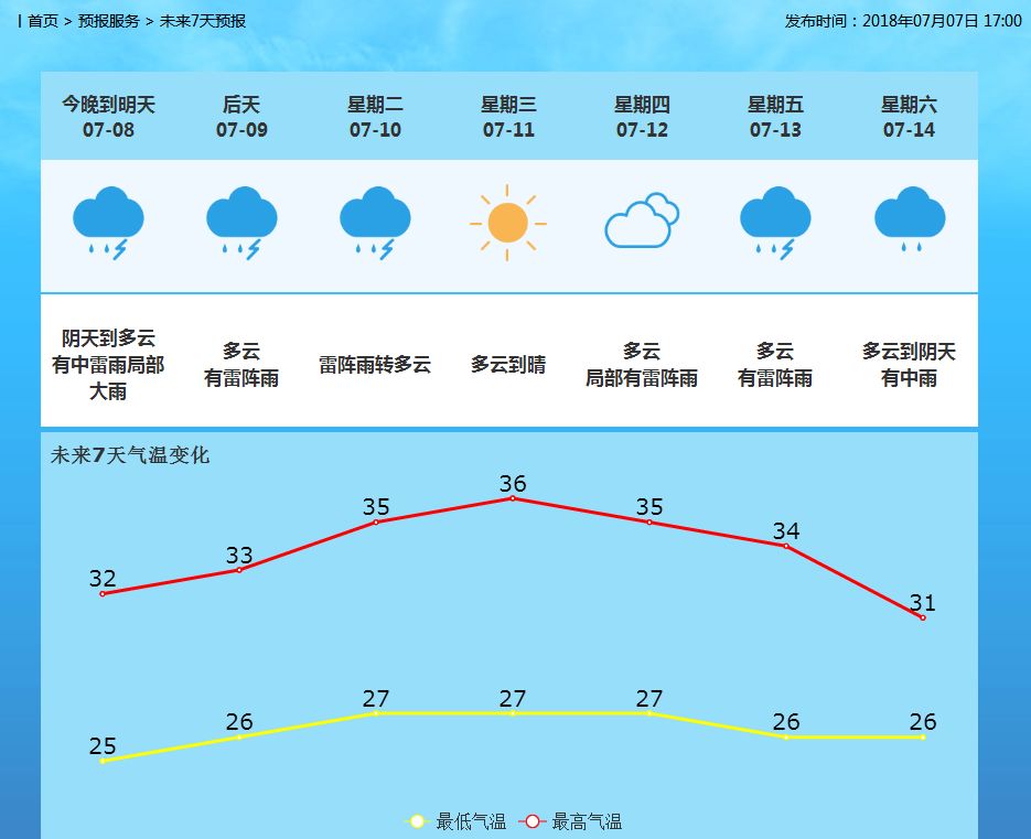 新華鎮天氣預報更新通知