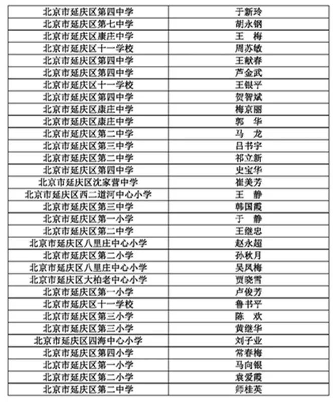 延慶縣小學人事新任命，引領教育發展新篇章