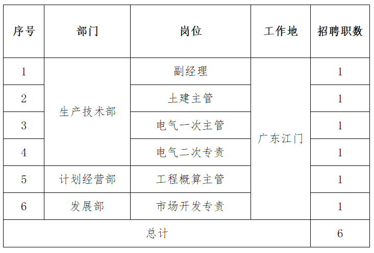 江門市市供電局最新招聘信息概覽