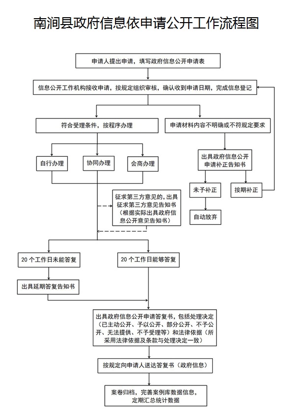 南澗彝族自治縣人力資源和社會保障局最新動態報道