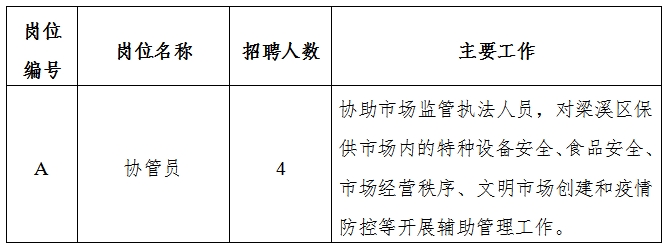 萊蕪市安全生產監督管理局最新招聘啟事