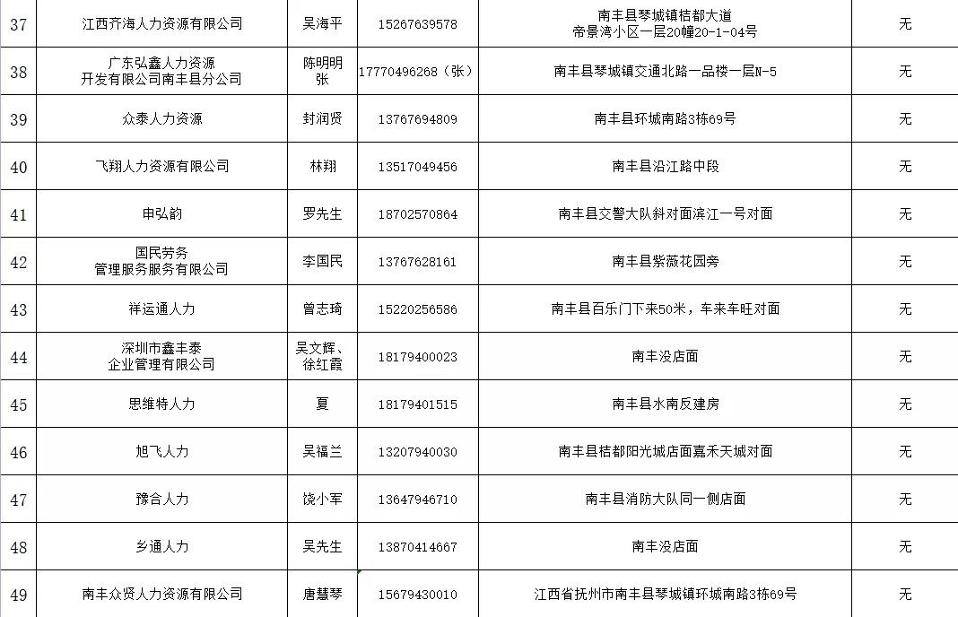 南豐縣人力資源和社會保障局最新發展規劃概覽