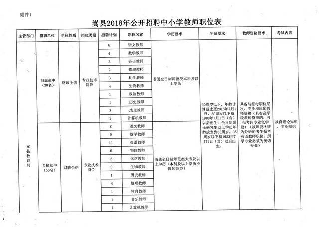 建昌縣小學最新招聘信息與招聘細節深度解析