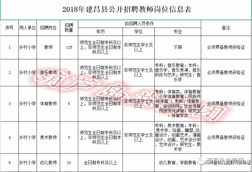 建昌縣小學最新招聘信息與招聘細節深度解析