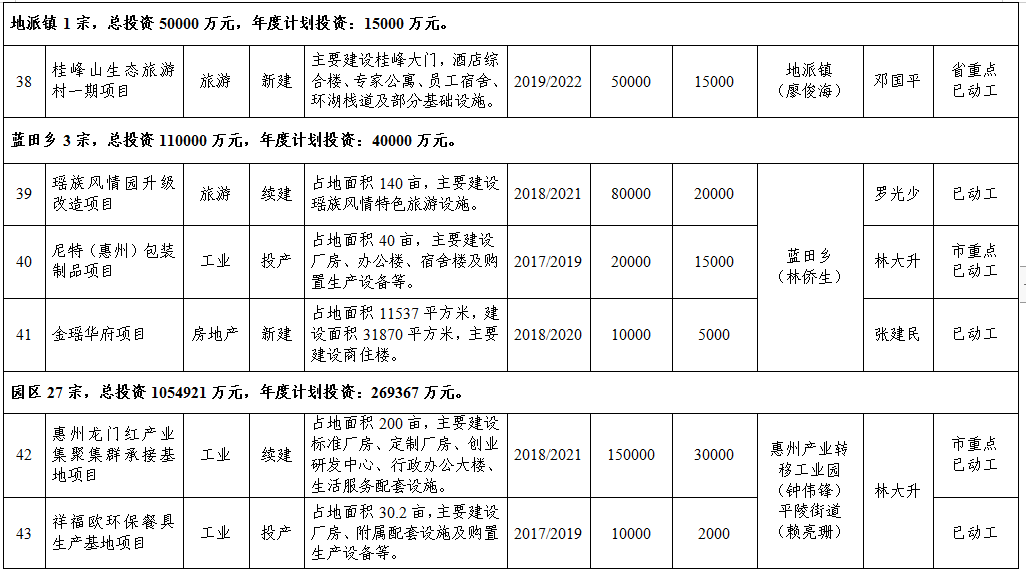 龍門縣財政局未來發展規劃展望