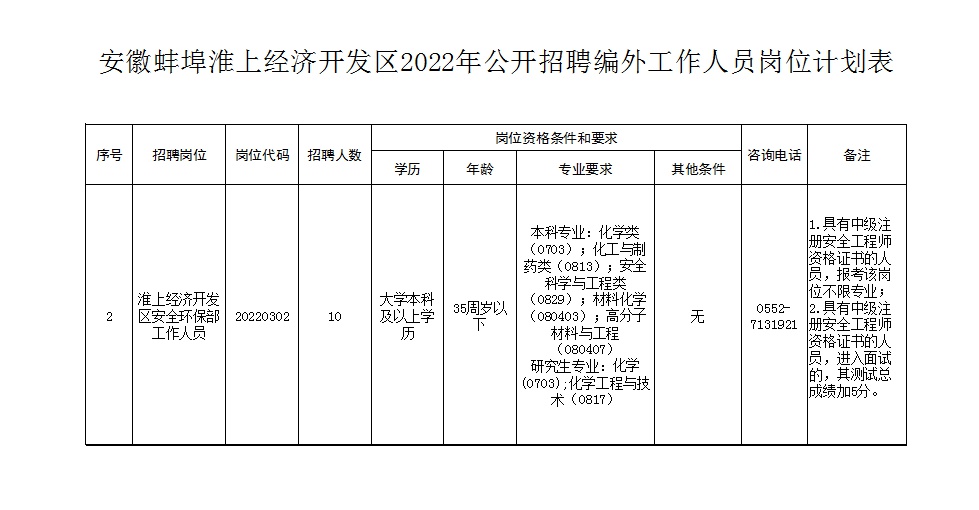 淮上區劇團最新招聘信息全面解析及招聘細節詳解