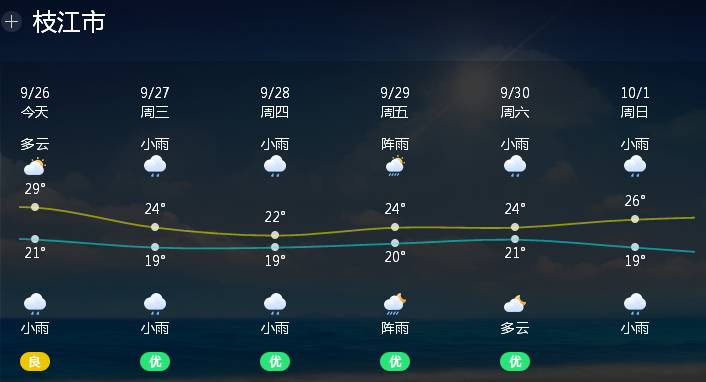 長江鎮天氣預報更新通知