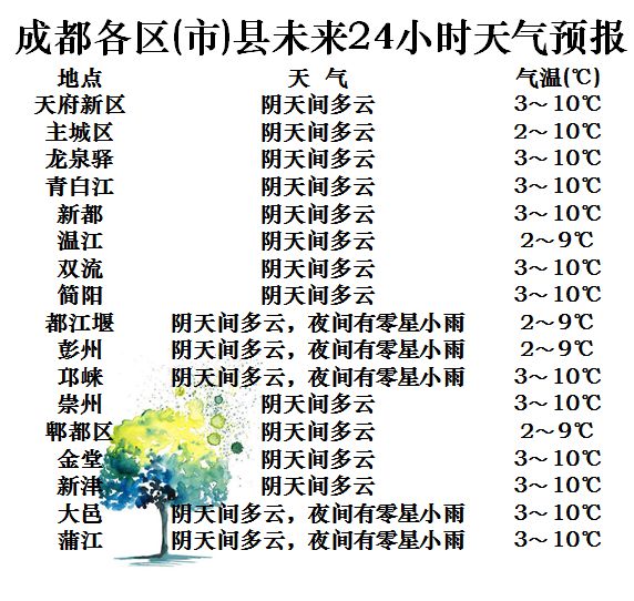 長江鎮天氣預報更新通知