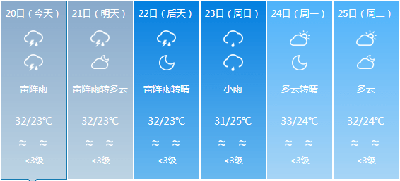 高村鄉天氣預報更新通知