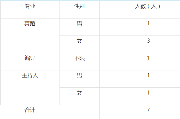 豐鎮市康復事業單位最新招聘公告概覽