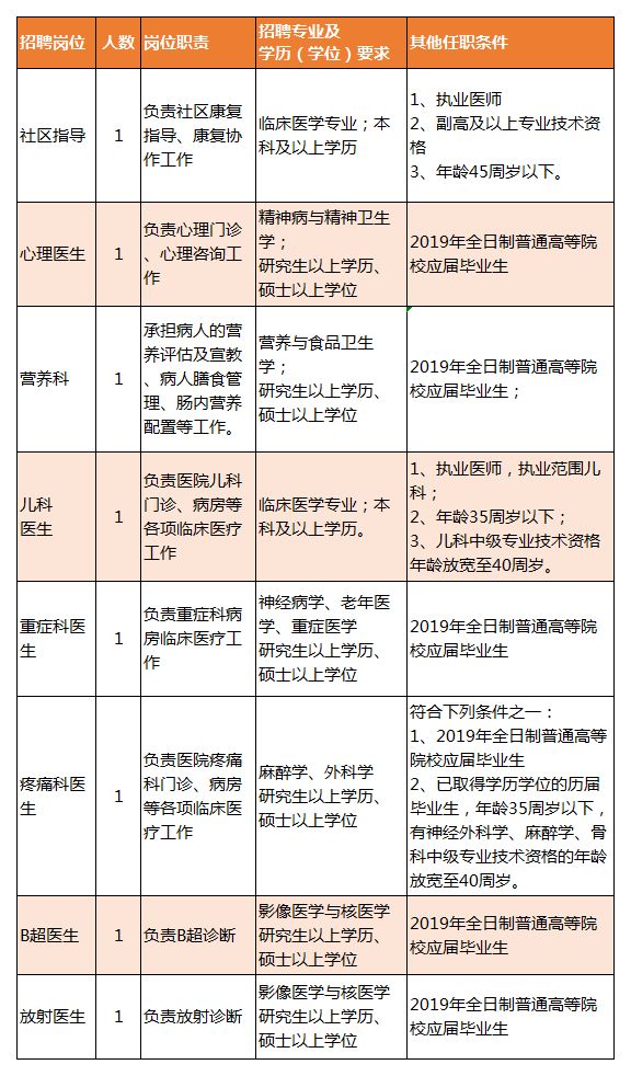 豐鎮市康復事業單位最新招聘公告概覽