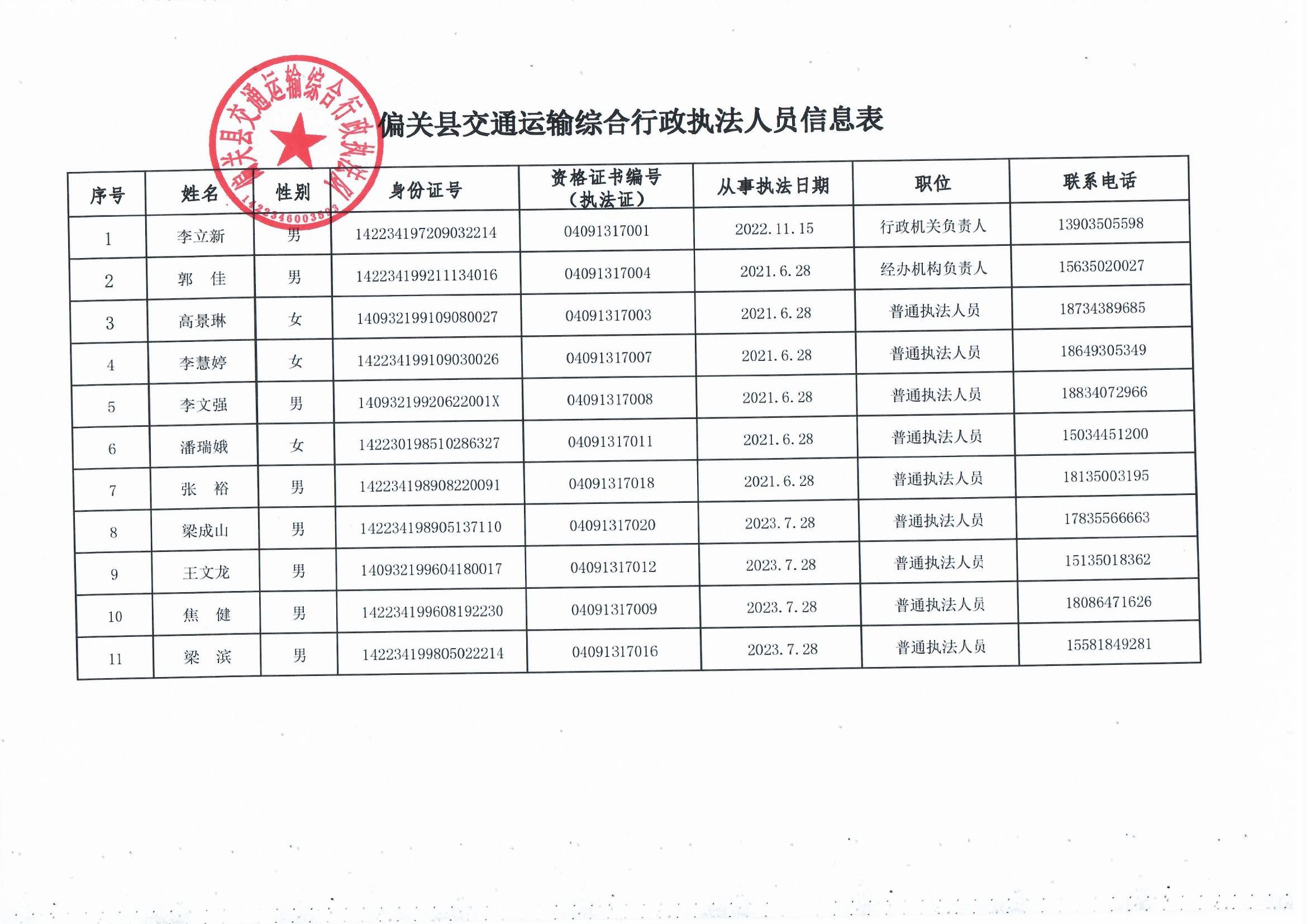 龍安區公路運輸管理事業單位領導最新概覽