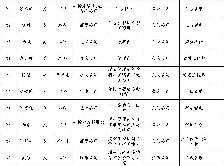 龍安區公路運輸管理事業單位領導最新概覽