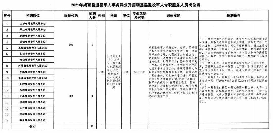 清徐縣退役軍人事務局招聘啟事，最新職位概覽