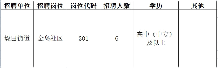 海曙區文化局最新招聘信息概覽